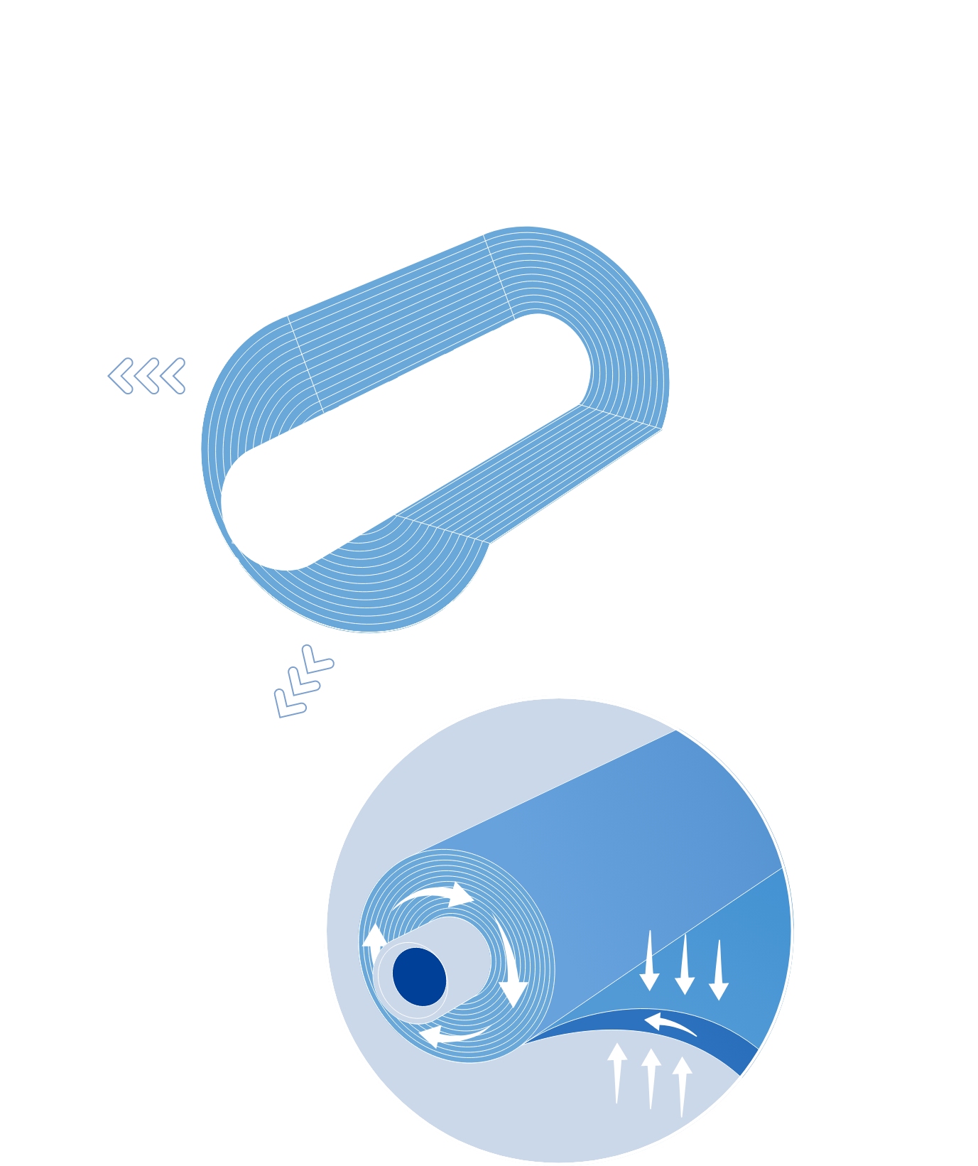 UF Filtrate UF Filtrate RO Concentrate RO Permeate RO Concentrate